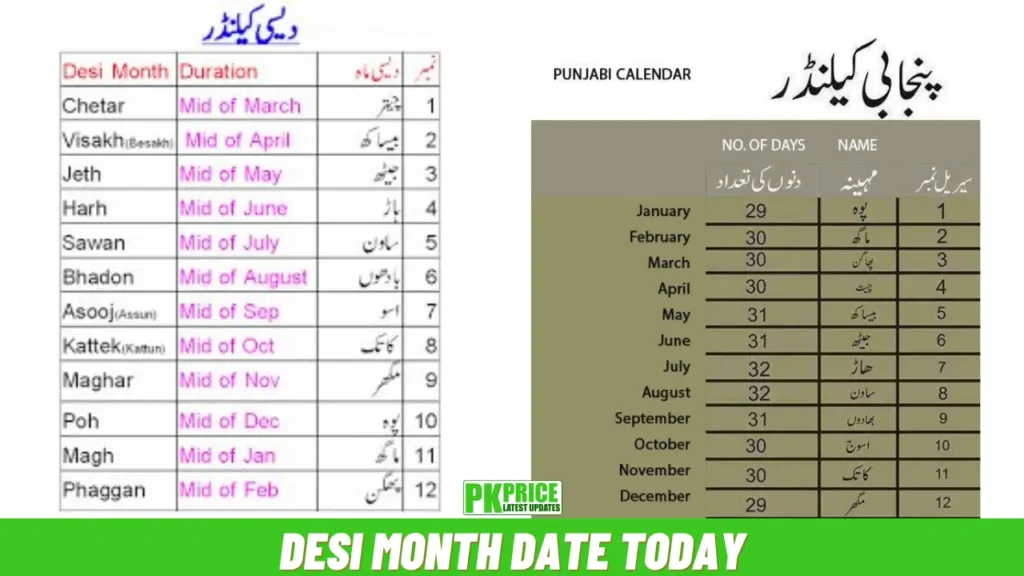 Desi Month Date Today